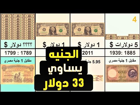قيمة الجنيه المصري مقابل الدولار من عام 1799حتى الان