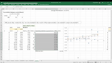 Bias variance trade-off example for linear regression