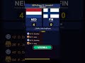 Será finalmente o ano deles? A Holanda pode vencer em 2026? 🇳🇱 | Em 60 Segundos