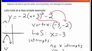 9 2 1 5a Parabolas graphing form