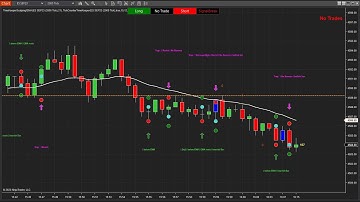Leg Counting - Two legged pullback Indicator / 2nd Entry Indicator - 2023/08/29