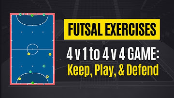 FUTSAL EXERCISE: The 4v2s, 4v3s+1, to 4v4s Counter Attack Game. Lots of Goals and Excitement