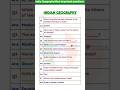 India Geography Most important questions| #shortsfeed #shortvideo #shortsviral #education #gk #video