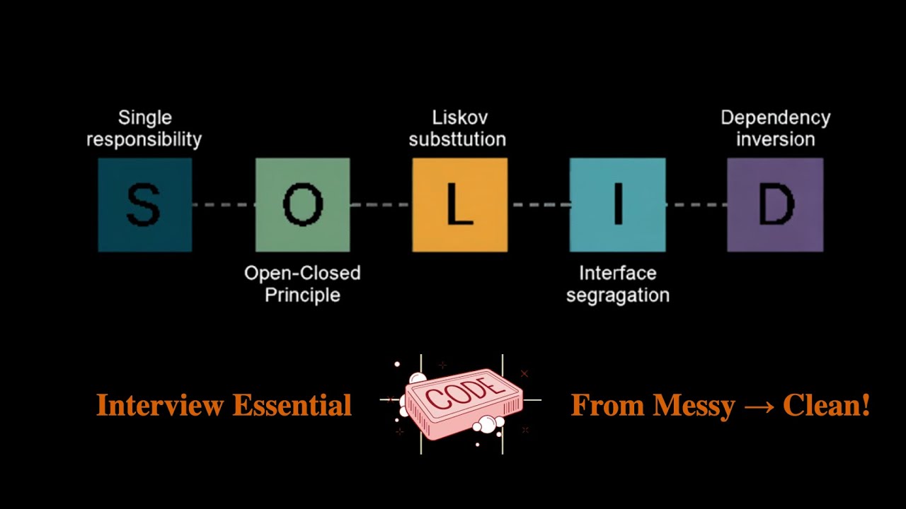 SOLID Principles for Mobile Developers 2025 — Clean Architecture + Interview Guide (Swift + Android)