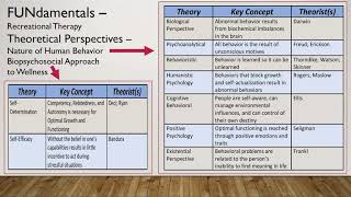 Module 6   FUNdamentals   Theoretical Perspectives