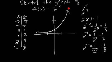 Graph Exponential Functions