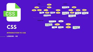 DOM, CSSOM, and Render Tree Explained – How Browsers Render Web Pages