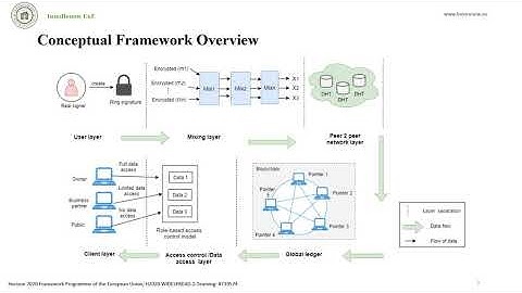 Distributed Ledger Technology for Data Privacy and Traceability in Wood Supply Chain Environments