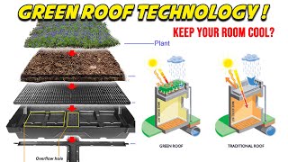 keep your home cooler || green roof construction in India