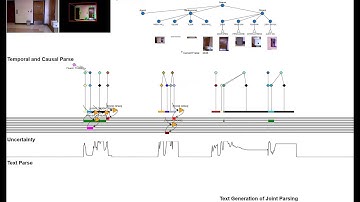 Joint Parsing: Spatial, Temporal and Causal Inference