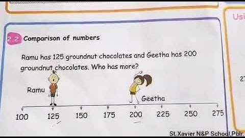 3rd Std - Maths Comparison of Numbers