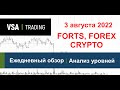 03.08.2022 - Обзор - FORTS, Forex, Crypto