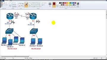 CCNA Routing & Switching : IP addresss Configuration