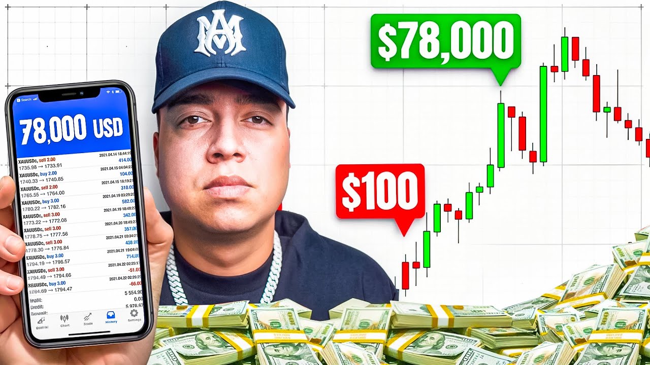 How To Start Trading Forex For Beginners In 2026 Step-By-Step Guide ...