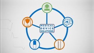 Battelle Medical Devices