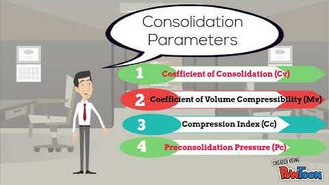 Settlement & Consolidation