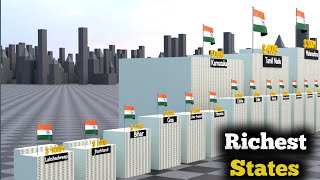 Richest States Of INDIA (2026) Update