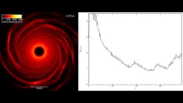 Gravitational instability in a protoplanetary disc (medium cooling)
