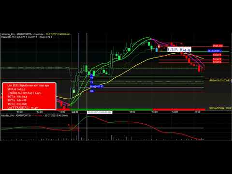 Best buy sell Signal Software | Download best buy sell Signal Software | Buy Sell signal Software