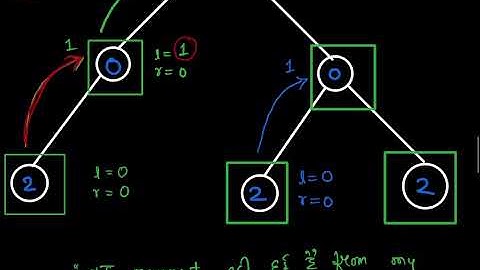 Distribute Coins in Binary Tree | Distribute candies in a binary tree | Leetcode 979 | GFG