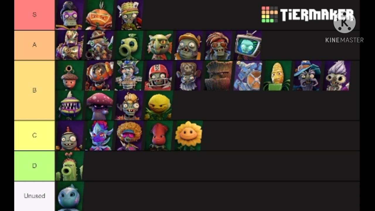 PvZ BFN character Tier List (OUTDATED) YouTube