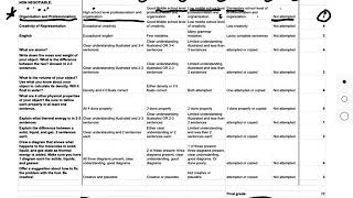 How to read a rubric