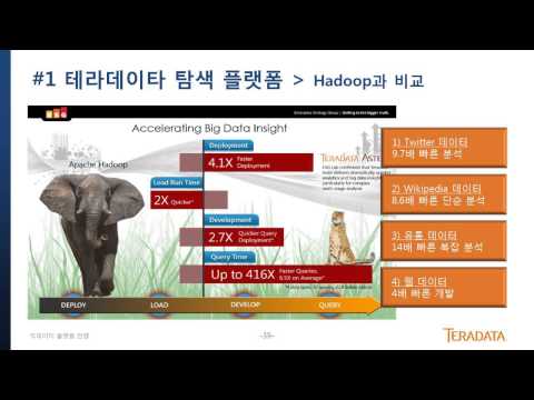 [Teradata] 빅데이터 플랫폼 전쟁