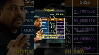 JEE Main 2026 SC Category Cutoff 📊 Complete Analysis#vedantu #harshsir #VED #JEEMain2026