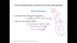 Chapter 6 (Part 1) - The International Flows Of Capital And Goods