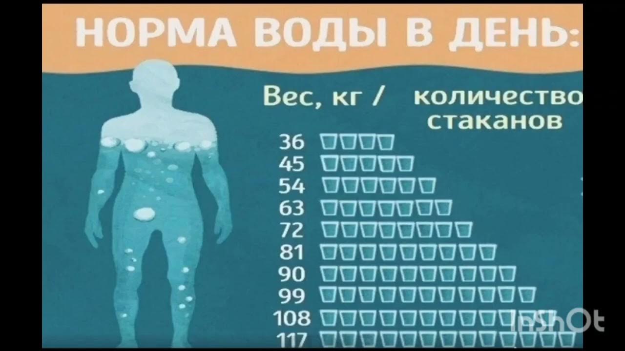 Нормальный воды в организме