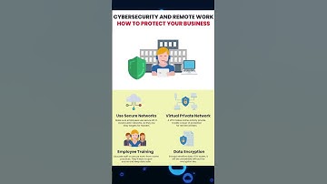 Cyber Security for Remote Work: Protect Your Business NOW! 🚨💻 #trendingshorts