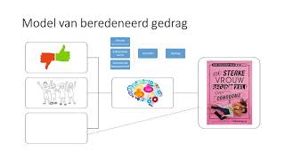 Model Van Beredeneerd Gedrag