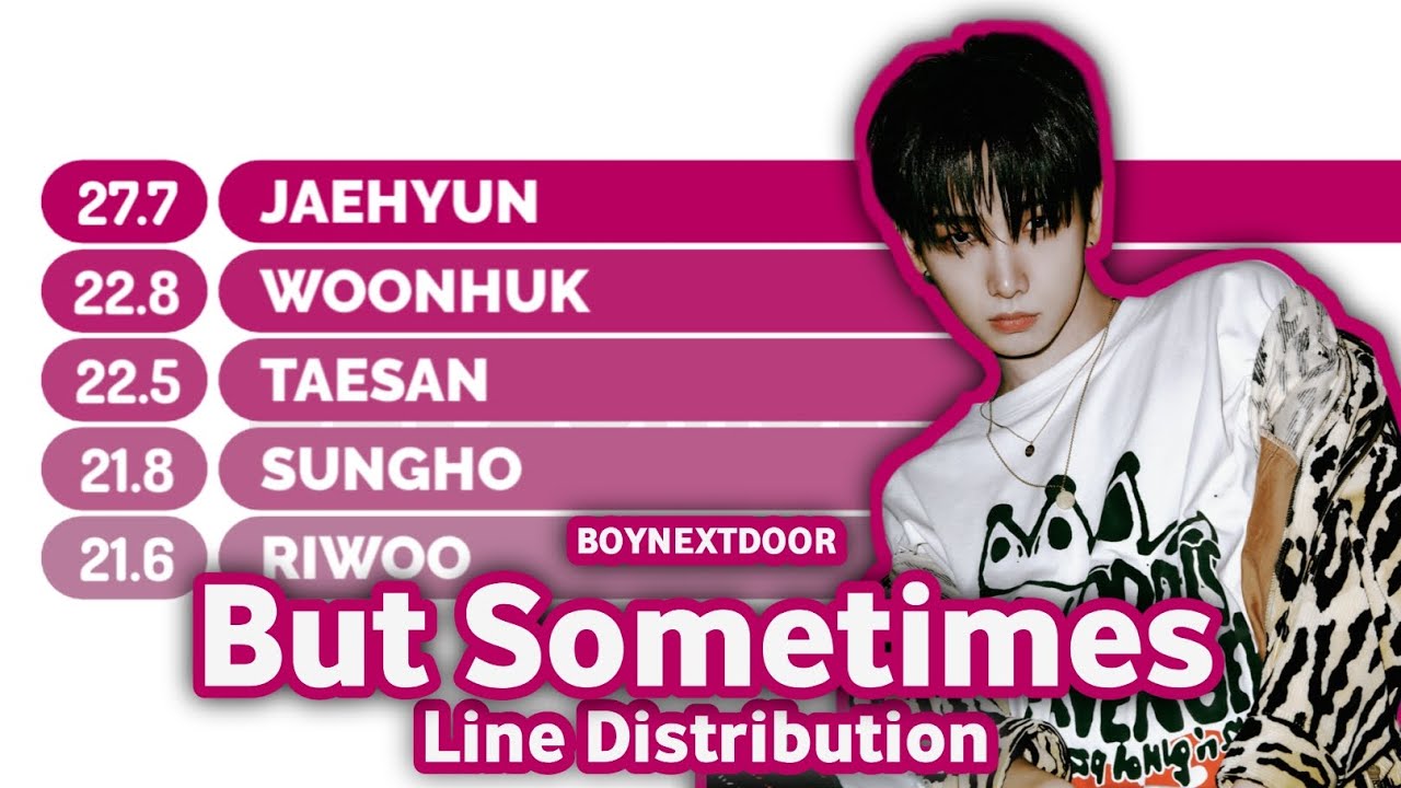 boynextdoor テサン　LINE music BOYNEXTDOOR - 'But Sometimes' | Line Distribution - YouTube