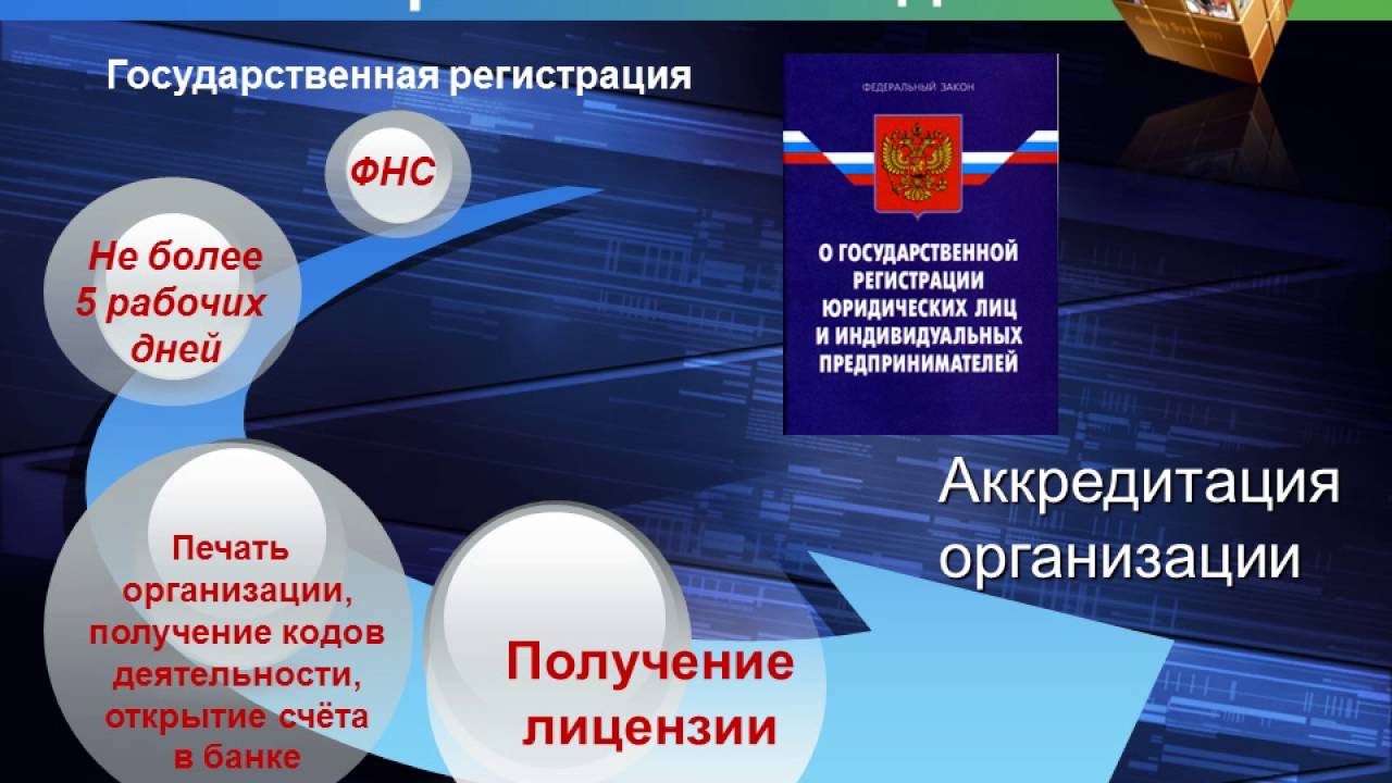 Первый этап открыли. Правовые основы предпринимательской деятельности. Этапы открытия своего дела. Этапы предпринимательской деятельности открытие своего дела. Предпринимательство презентация.