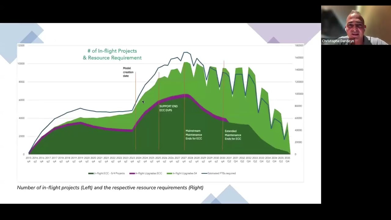 SAP's new design principles & the advent of AI
