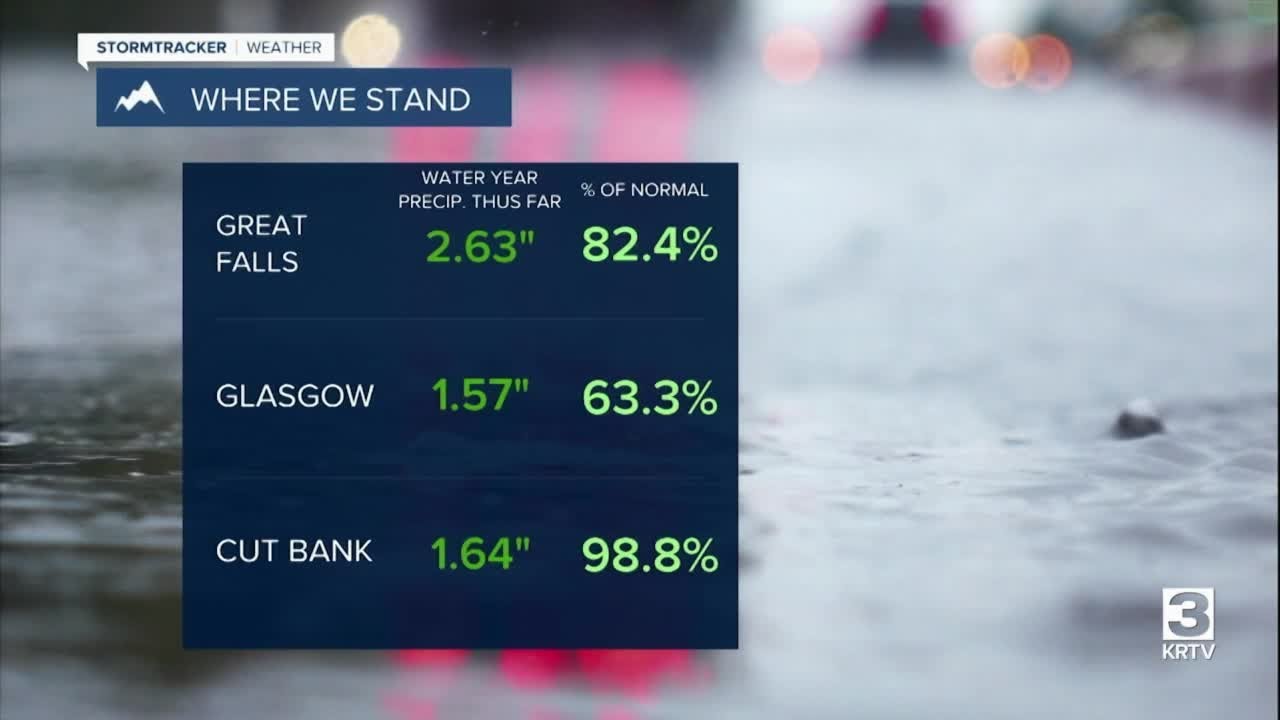 Montana drought update