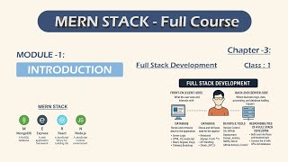 🔴 MERN Stack Full Course | Part - 07 | Basics to Pro (Full Tutorial) screenshot 4