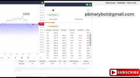 New Binary.com Bot - SMA RSI Binary Bot | Remarkable Professional Binary Bot