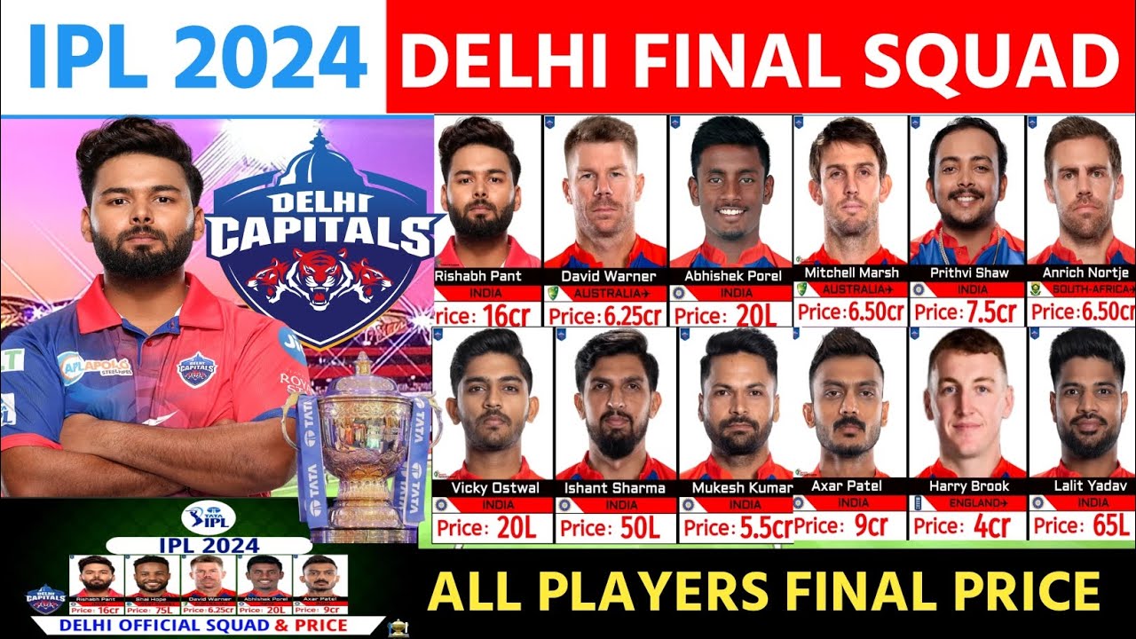 IPL 2024 - Delhi Capital Official Squad With Final Price | Delhi Capital Final Squad IPL 2024 |