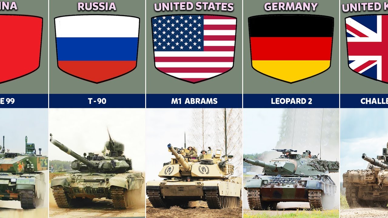 Main Battle Tank From Different Countries - YouTube