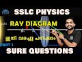 SSLC | PHYSICS | MIRROR RAY DIAGRAM |WINGS ACADEMY