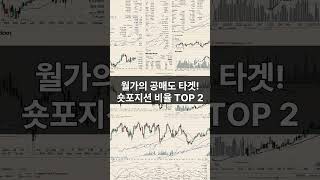 월가 공매도 집중! 펩시코(PEP)와 젠마크(GNMK) 숏포지션 TOP 2 분석