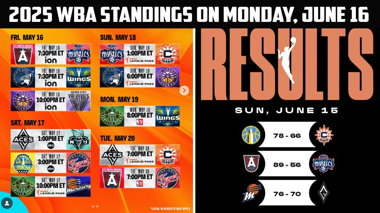 WNBA Standings Today | June 16, 2025 – Full Team Rankings & Analysis