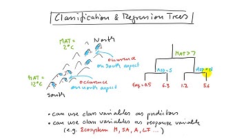 14.3. Multivariate Classification and Regression Trees: CART, MRT (mv690, cart1)
