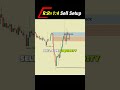 📊 SMC Sell Setup | Liquidity Trading