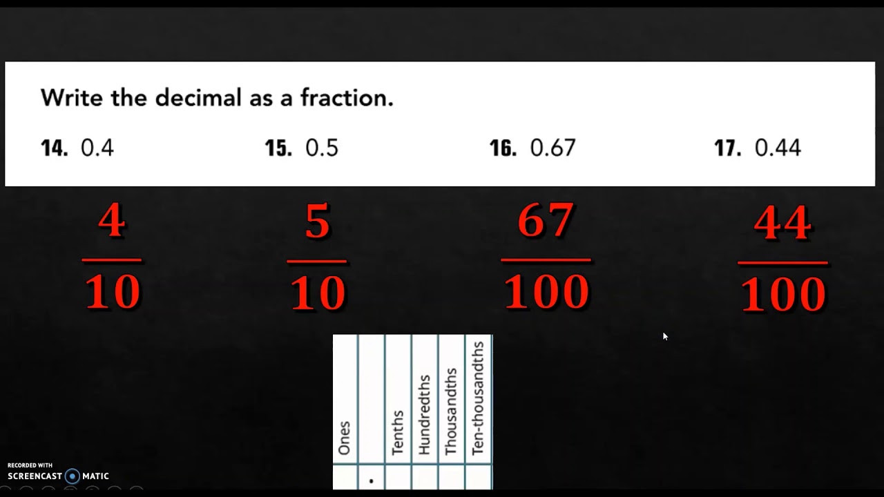 Turning Basic Fractions Into Decimals YouTube