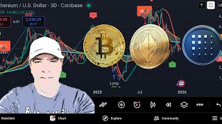 Ethereum, Fetch.Ai (Fet), Bitcoin - Little time left!!!