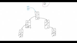 Data Structures 23: Binary Trees, Part 1 (Definitions)