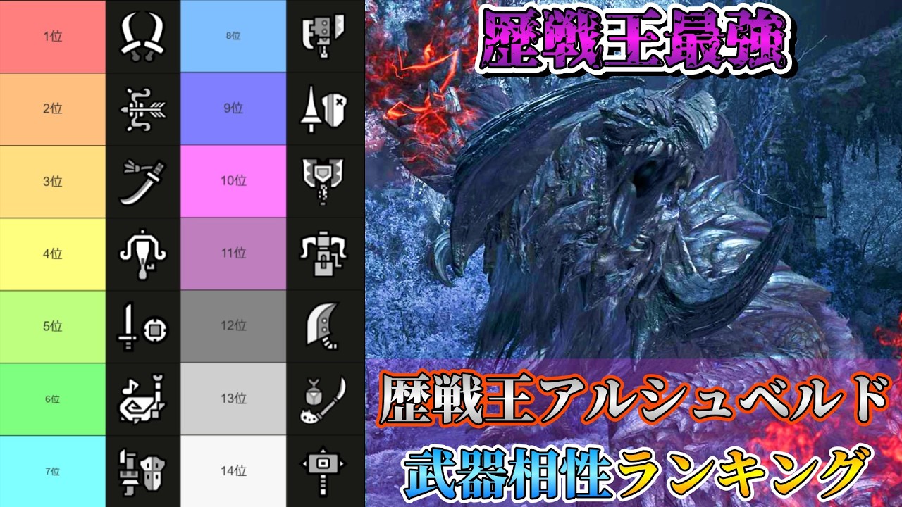 【最新】最適解の武器はこれだ！歴戦王アルシュベルド武器相性ランキング【モンハンワイルズ】
