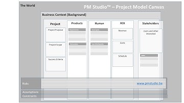 Project Model Canvas